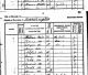 Thomas Watts family - 1841 census