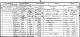 Joseph Astall and family - 1851 census