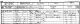 William Rudd family - 1851 census