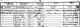 Peter Gregory and family - 1851 census