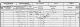 Thomas Coles and family - 1851 census