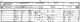 Thomas Watts family - 1851 census