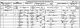 Peter Gregory and family - 1861 census