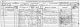 William and Mary Nettleton - 1871 census