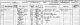 Thomas Jordan and Joseph Hill families - 1871 census