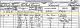 John Foster family - 1881 census
