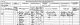 Joseph Gascoyne family - 1881 census