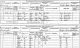 George Trueman family - 1881 census
