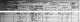 George Leigh junior and Ann Jane Dale family - 1881 census