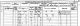 Joseph Watts family - 1881 census