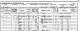 Joseph Gascoyne family - 1891 census