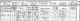 Thomas Richard Singleton family - 1891 census