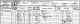 Thomas Hill and family - 1891 census