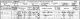 George Hartwell family - 1891 census