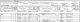 Mabel Drage - 1891 census