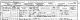 Joseph Gascoyne family - 1901 census