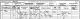 George Trueman family - 1901 census