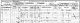 Joseph Hill and family - 1901 census