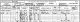 John Fisk and family - 1901 census