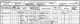 Govien Lloyd family - 1901 census