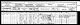 George Martin family - 1901 census