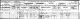 George Hartwell - 1901 census