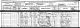 Mabel Drage - 1901 census